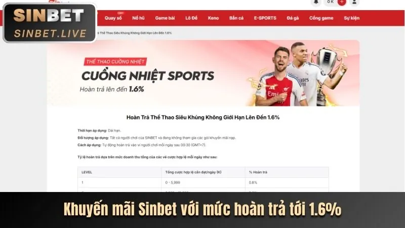 Thưởng nạp lại hàng ngày cho cá cược thể thao go88 live